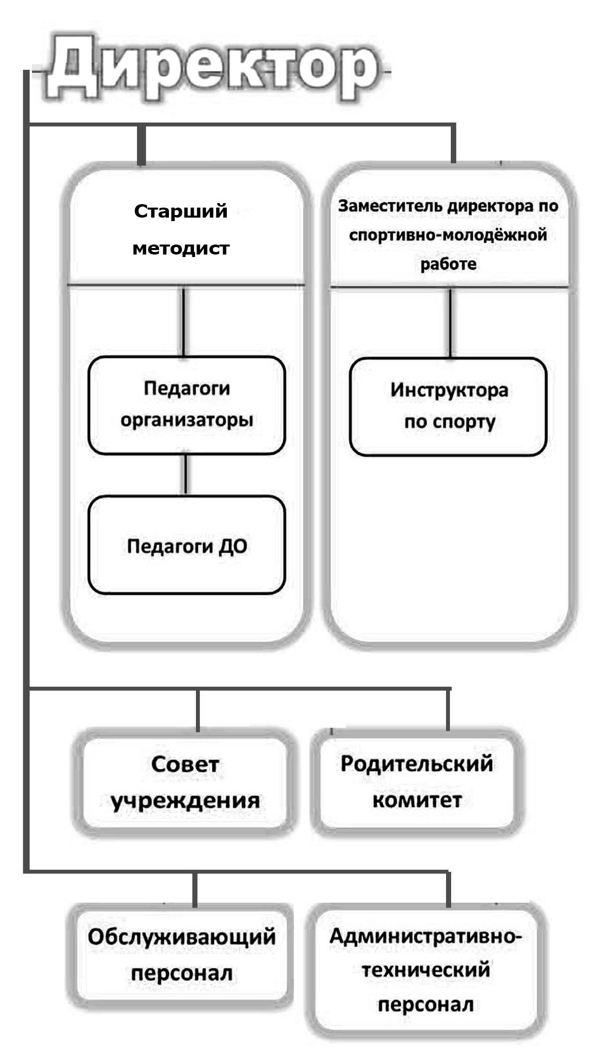 Схема структуры КЦДО